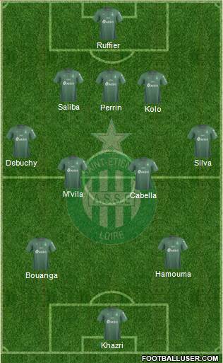 A.S. Saint-Etienne Formation 2019