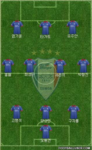 Suwon Samsung Blue Wings Formation 2019