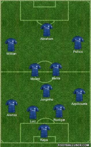 Chelsea Formation 2019