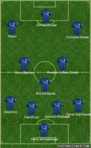 Chelsea Formation 2019