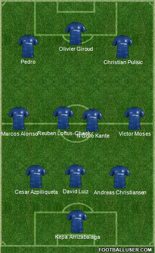 Chelsea Formation 2019