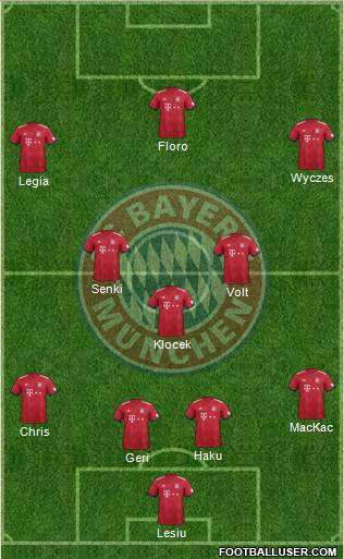 FC Bayern München Formation 2019