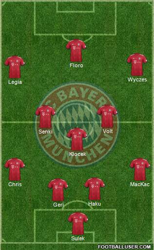 FC Bayern München Formation 2019