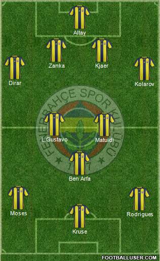 Fenerbahçe SK Formation 2019