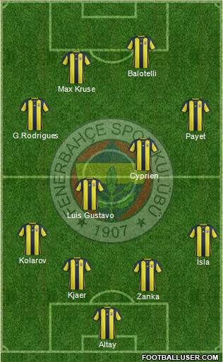 Fenerbahçe SK Formation 2019