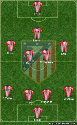 C. Atlético Madrid S.A.D. Formation 2019