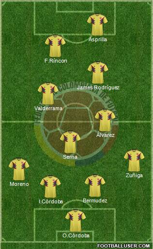 Colombia Formation 2019