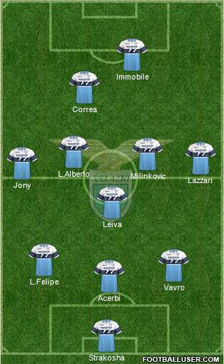 S.S. Lazio Formation 2019