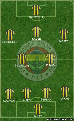 Fenerbahçe SK Formation 2019