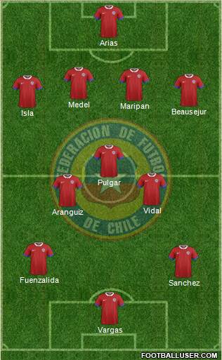 Chile Formation 2019