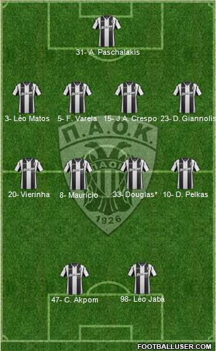 AS PAOK Salonika Formation 2019