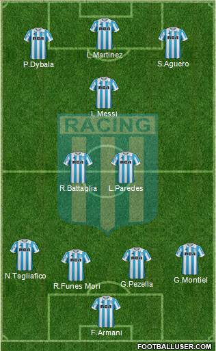 Racing Club Formation 2019