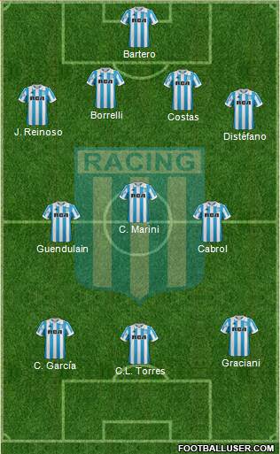 Racing Club Formation 2019