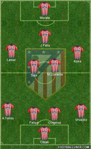 C. Atlético Madrid S.A.D. Formation 2019