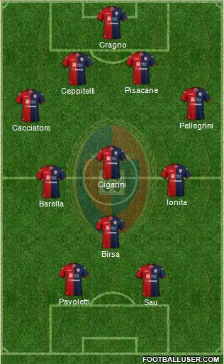 Cagliari Formation 2019