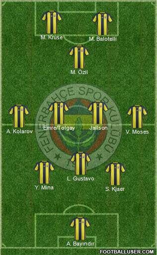 Fenerbahçe SK Formation 2019