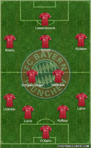 FC Bayern München Formation 2019