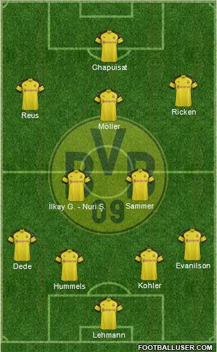 Borussia Dortmund Formation 2019