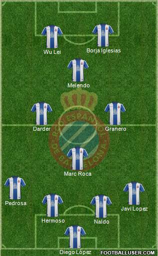 R.C.D. Espanyol de Barcelona S.A.D. Formation 2019