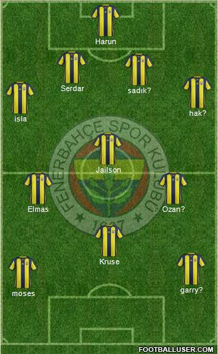 Fenerbahçe SK Formation 2019