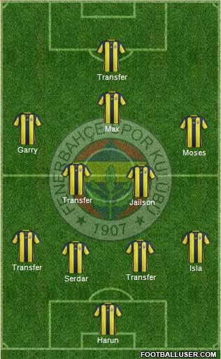 Fenerbahçe SK Formation 2019