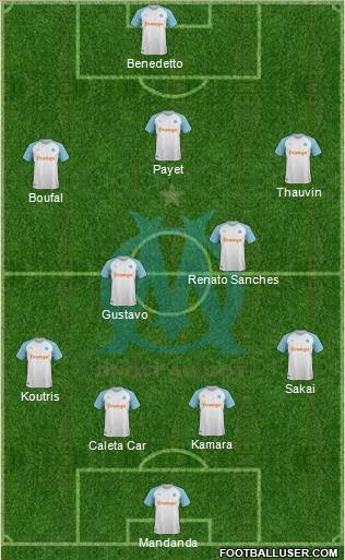 Olympique de Marseille Formation 2019