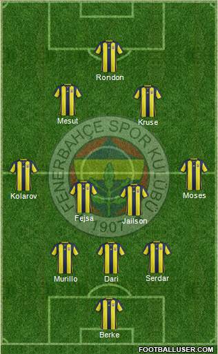 Fenerbahçe SK Formation 2019