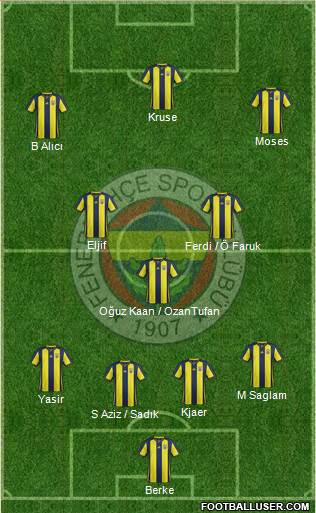 Fenerbahçe SK Formation 2019