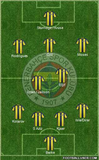 Fenerbahçe SK Formation 2019