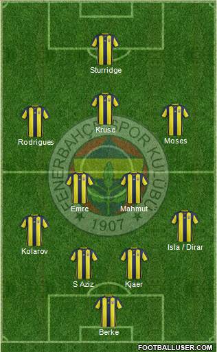 Fenerbahçe SK Formation 2019