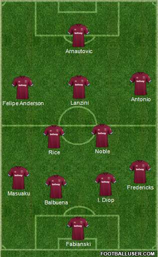 West Ham United Formation 2019