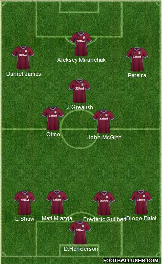 Aston Villa Formation 2019