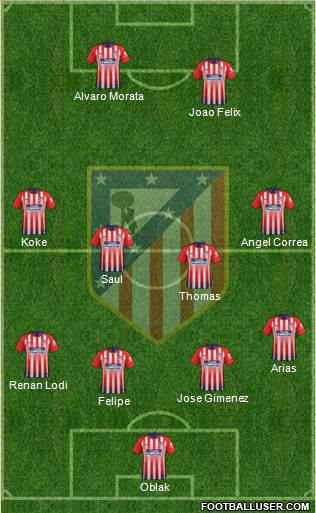 C. Atlético Madrid S.A.D. Formation 2019