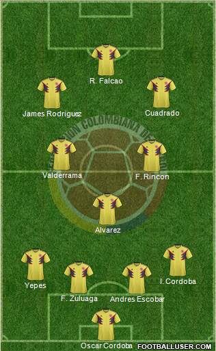 Colombia Formation 2019