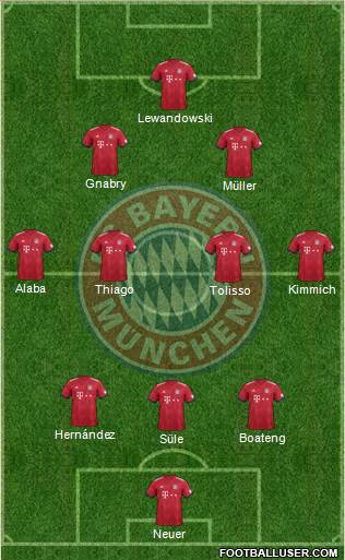 FC Bayern München Formation 2019