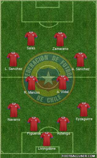 Chile Formation 2019