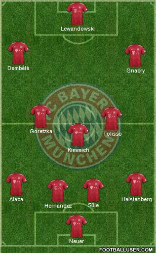 FC Bayern München Formation 2019