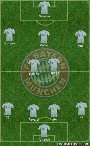 FC Bayern München Formation 2019