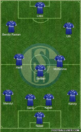 FC Schalke 04 Formation 2019