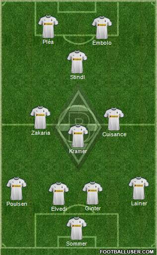 Borussia Mönchengladbach Formation 2019