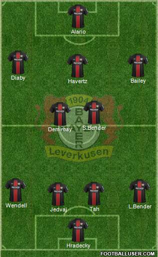 Bayer 04 Leverkusen Formation 2019