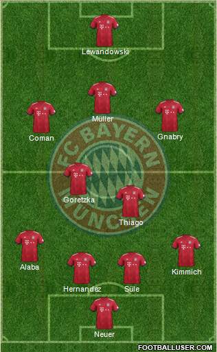 FC Bayern München Formation 2019