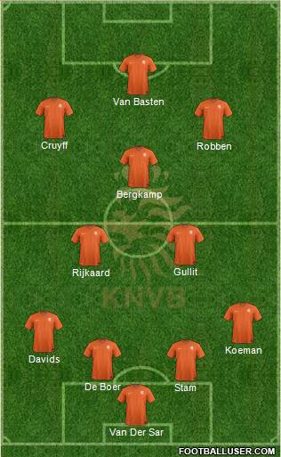 Holland Formation 2019