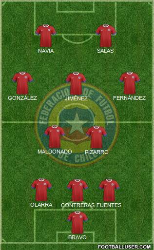 Chile Formation 2019