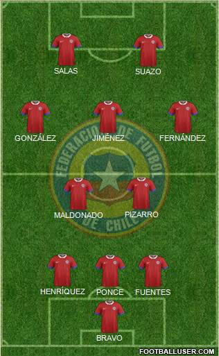 Chile Formation 2019