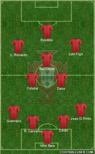 Portugal Formation 2019