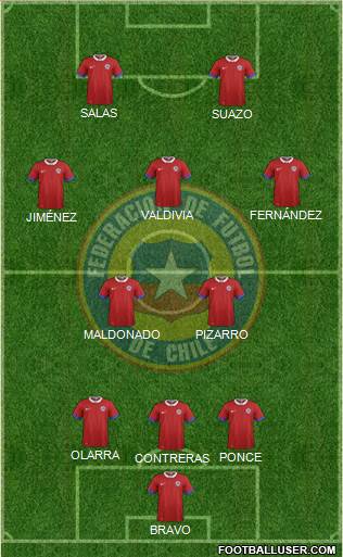 Chile Formation 2019