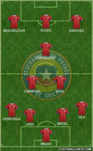 Chile Formation 2019