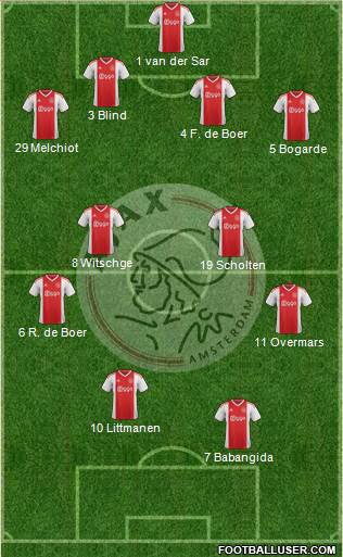 AFC Ajax Formation 2019