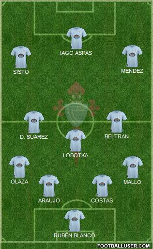 R.C. Celta S.A.D. Formation 2019